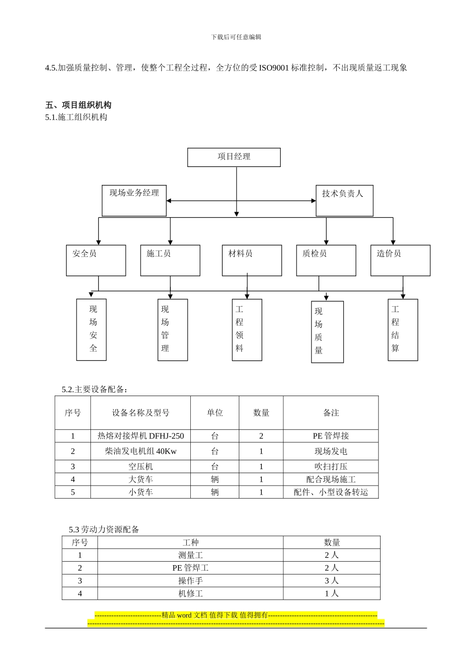 御景国际施工方案_第3页
