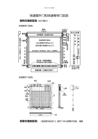 快速提升门和快速卷帘门区别