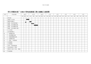怀仁同煤水泥厂110kV变电站新建工程土建施工进度图