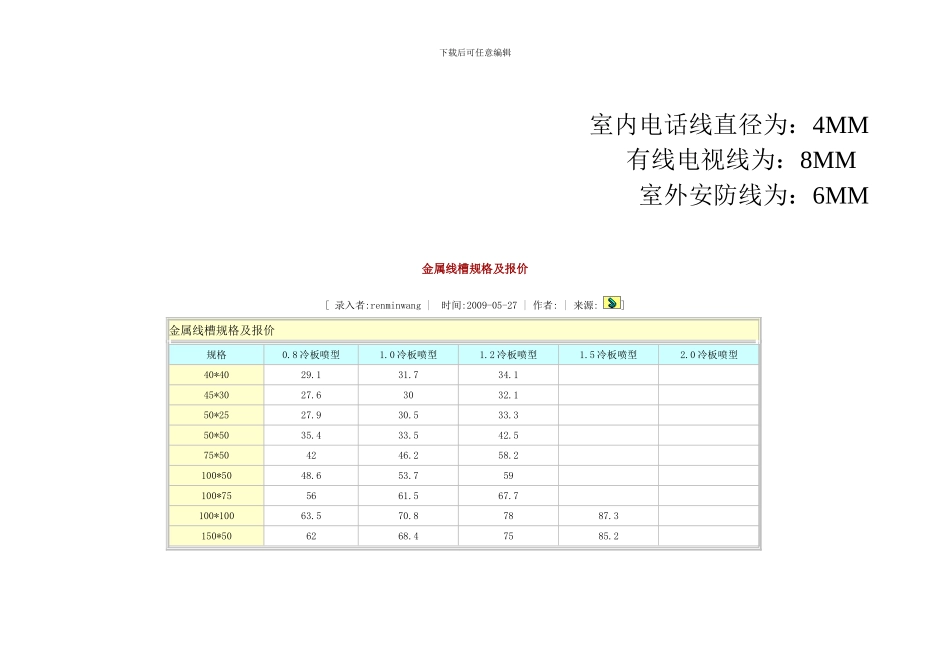怎样计算管道和线槽里面可以放多少根线的方法_第2页