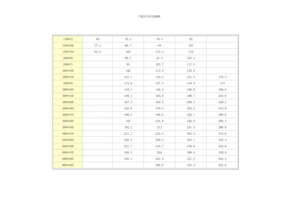 怎样计算管道和线槽里面可以放多少根线的方法_第3页