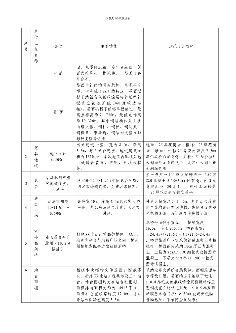 总体施工组织不知及规划_第3页