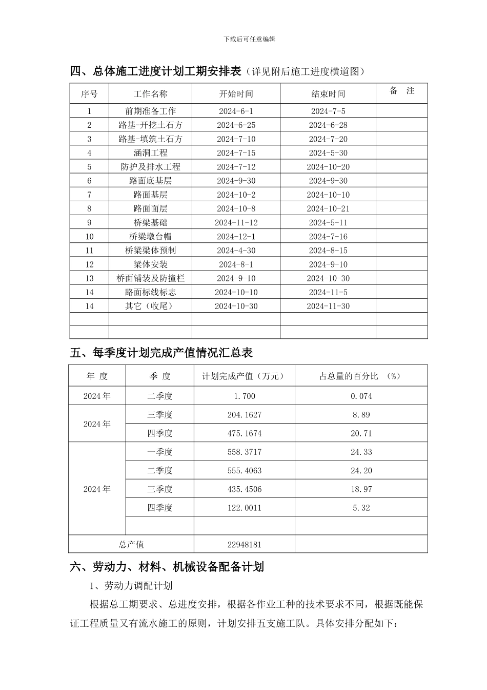总体施工进度计划编制说明_第2页