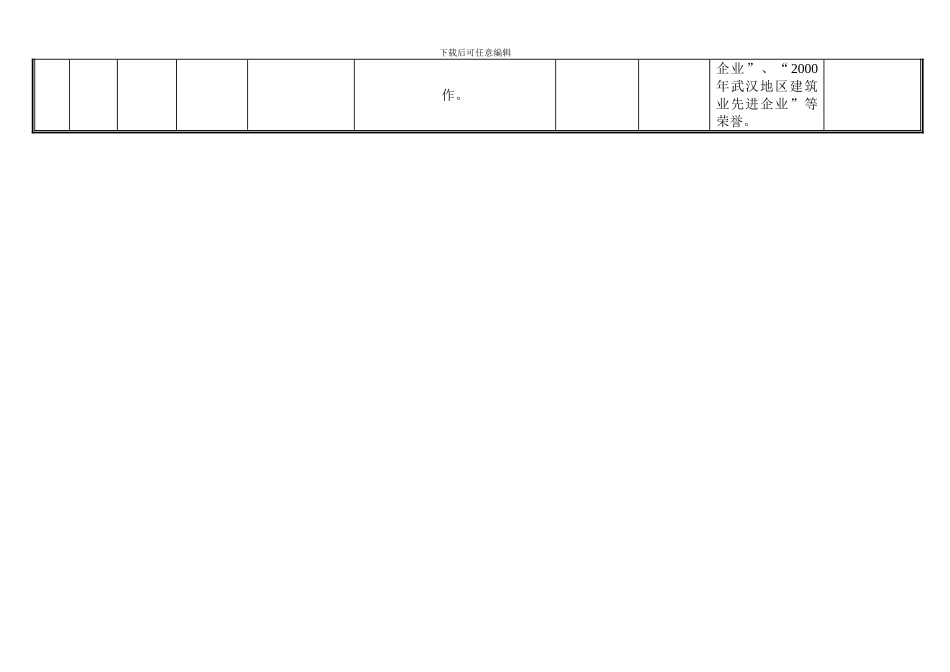 总包施工企业考察报告_第2页