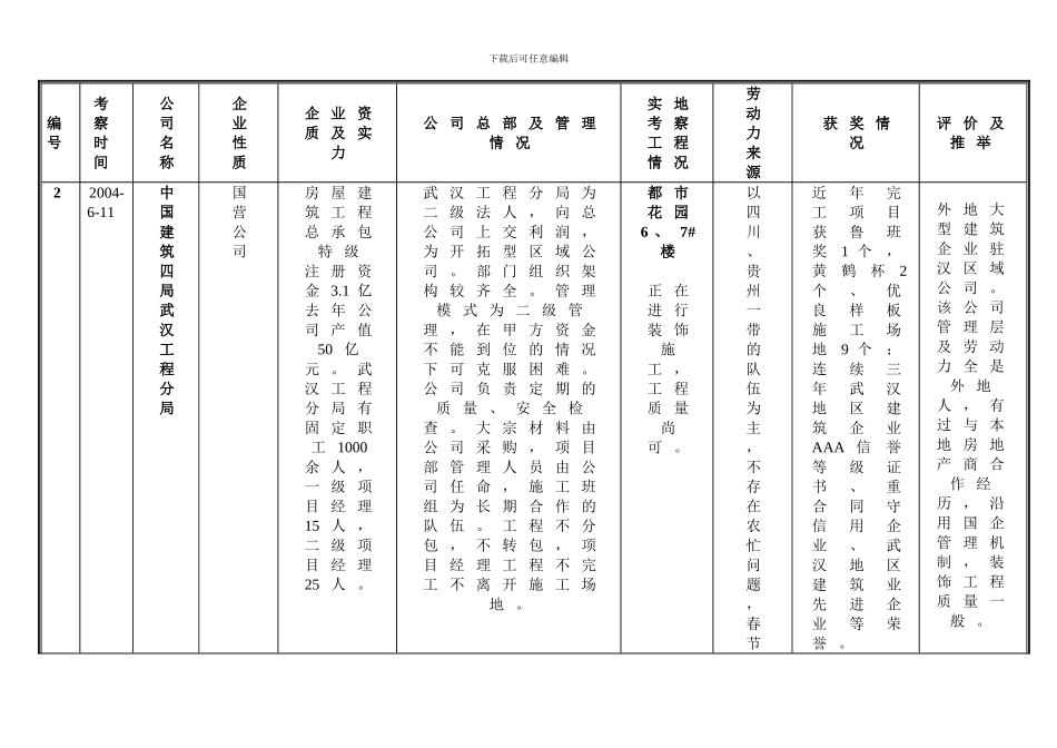 总包施工企业考察报告_第3页