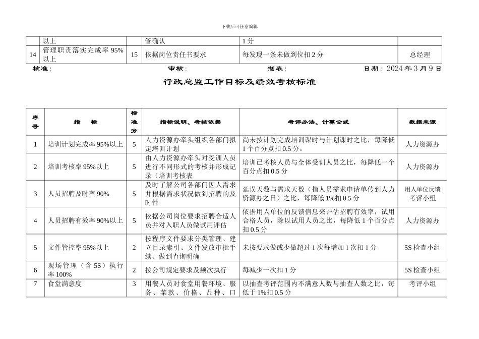 总工程师绩效考核标准_第3页