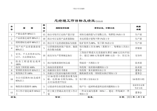 总工程师绩效考核标准