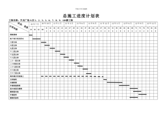 总施工进度计划表