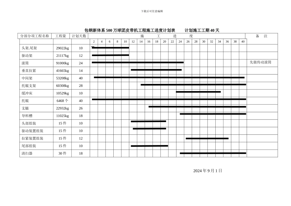 总进度计划--横道图--网络图--平面图_第1页