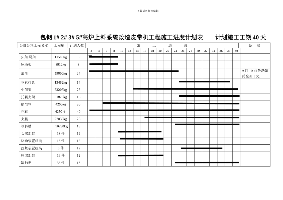 总进度计划--横道图--网络图--平面图_第2页