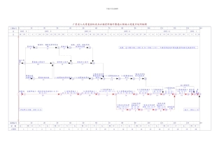 总进度计划横道图及施工进度网络图--范本