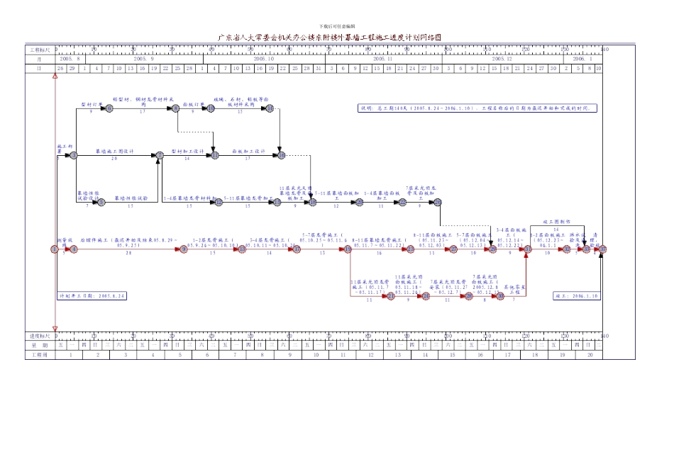 总进度计划横道图及施工进度网络图--范本1_第2页