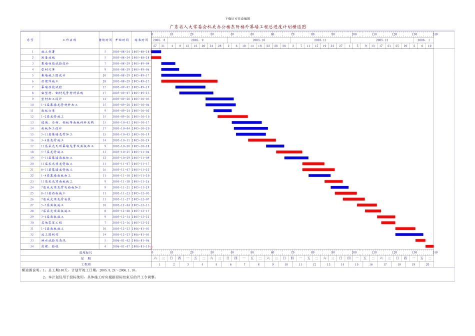 总进度计划横道图及施工进度网络图--范本1_第3页