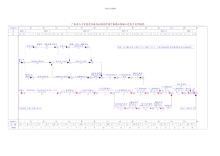 总进度计划横道图及施工进度网络图--范本[1]