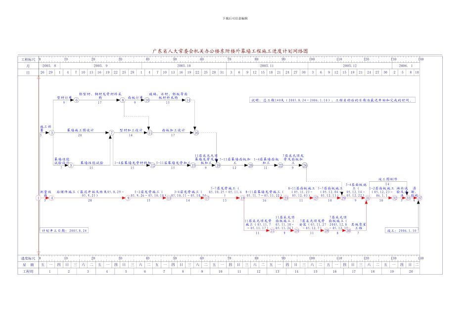 总进度计划横道图及施工进度网络图_第1页