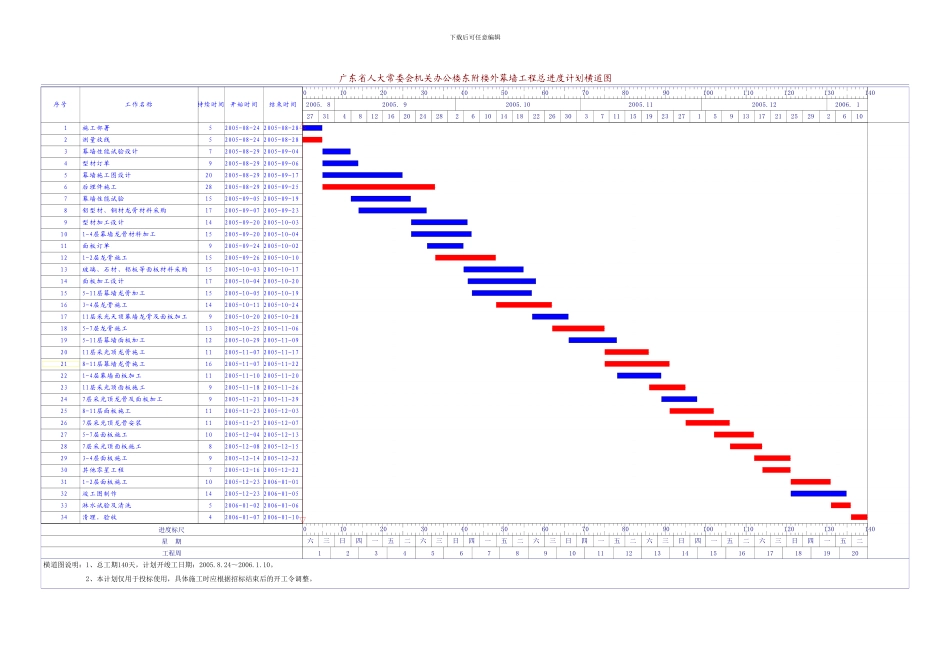 总进度计划横道图及施工进度网络图_第2页