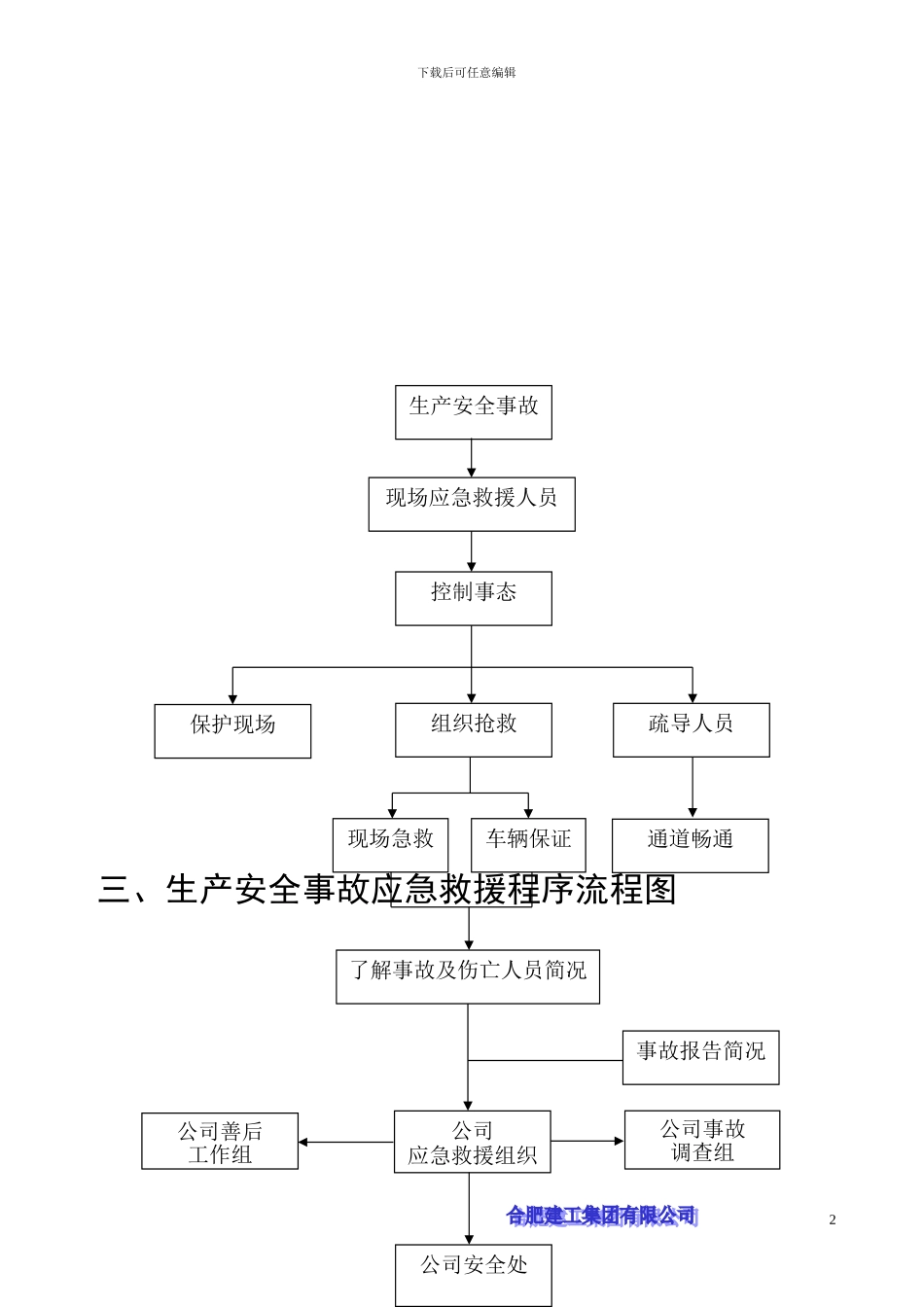 恒大名都应急救援预案_第2页