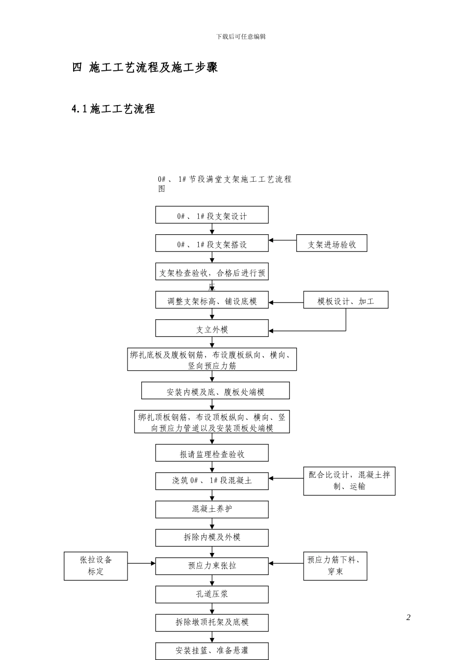 悬臂梁施工作业指导书_第3页