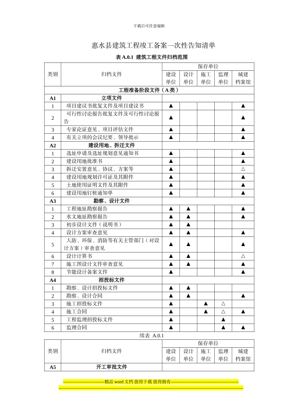 惠水县建筑工程竣工备案资料归档要求_第1页