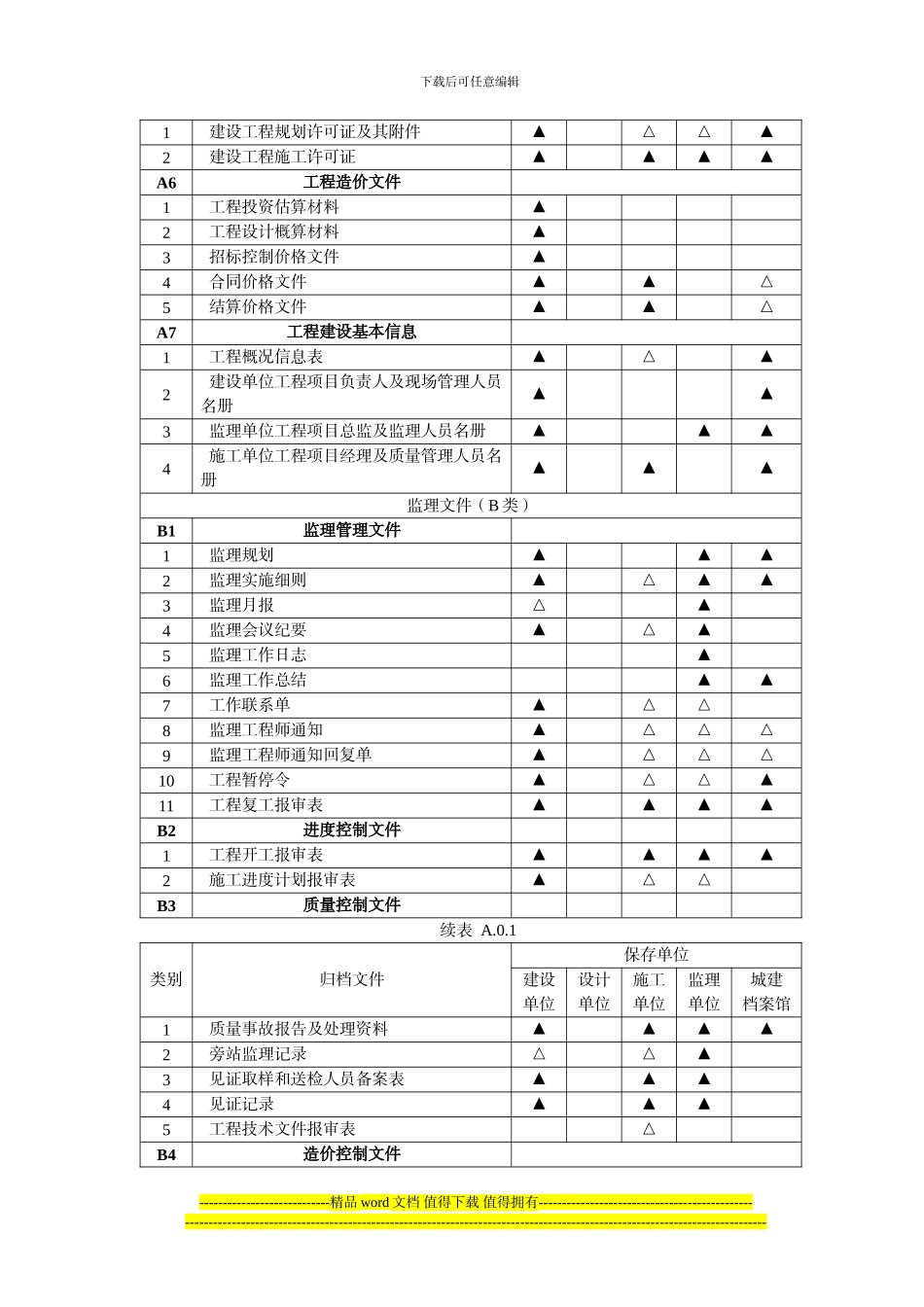 惠水县建筑工程竣工备案资料归档要求_第2页