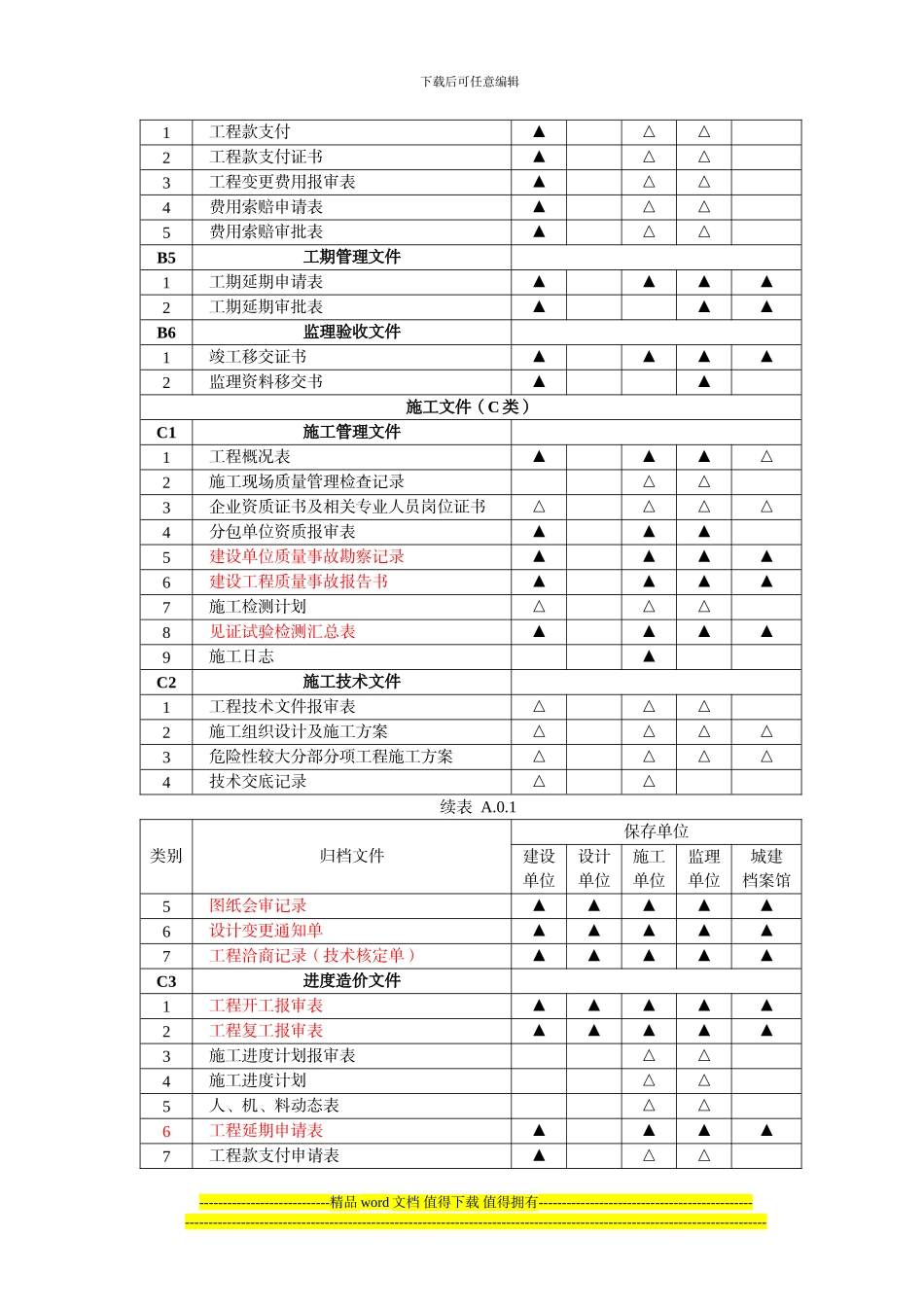 惠水县建筑工程竣工备案资料归档要求_第3页