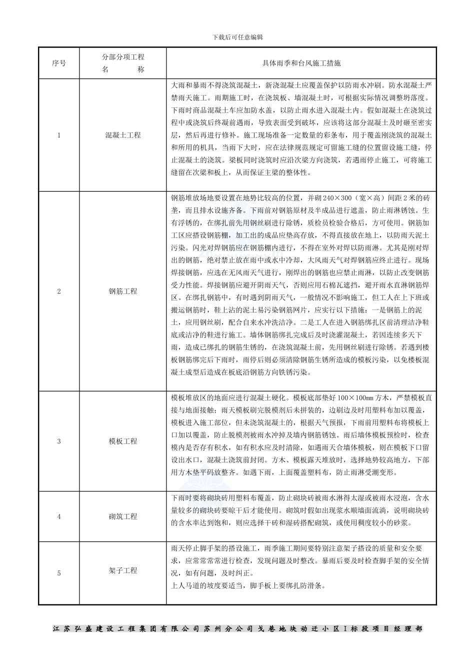 戈巷季节性施工方案修订稿_第2页