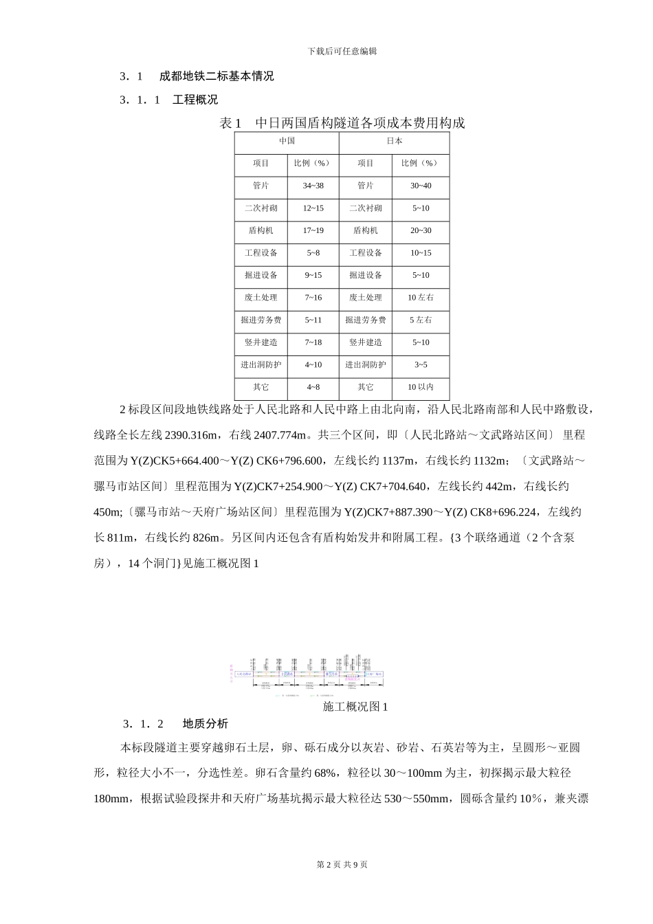 成都地铁1号线一期工程盾构施工2标盾构施工成本分析与控制_第2页