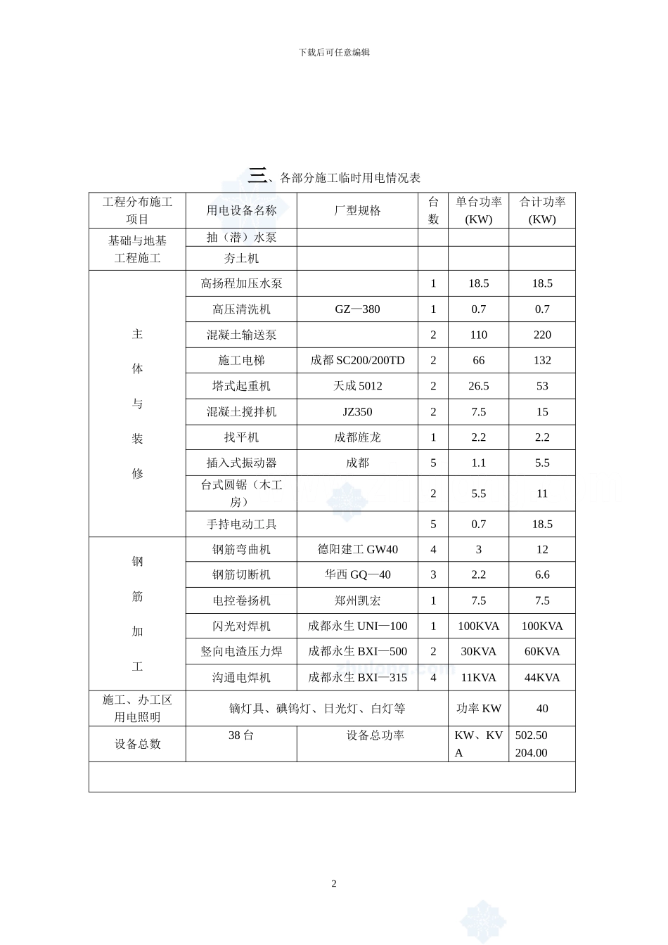 成都某住宅小区临时用电施工方案-secret_第2页