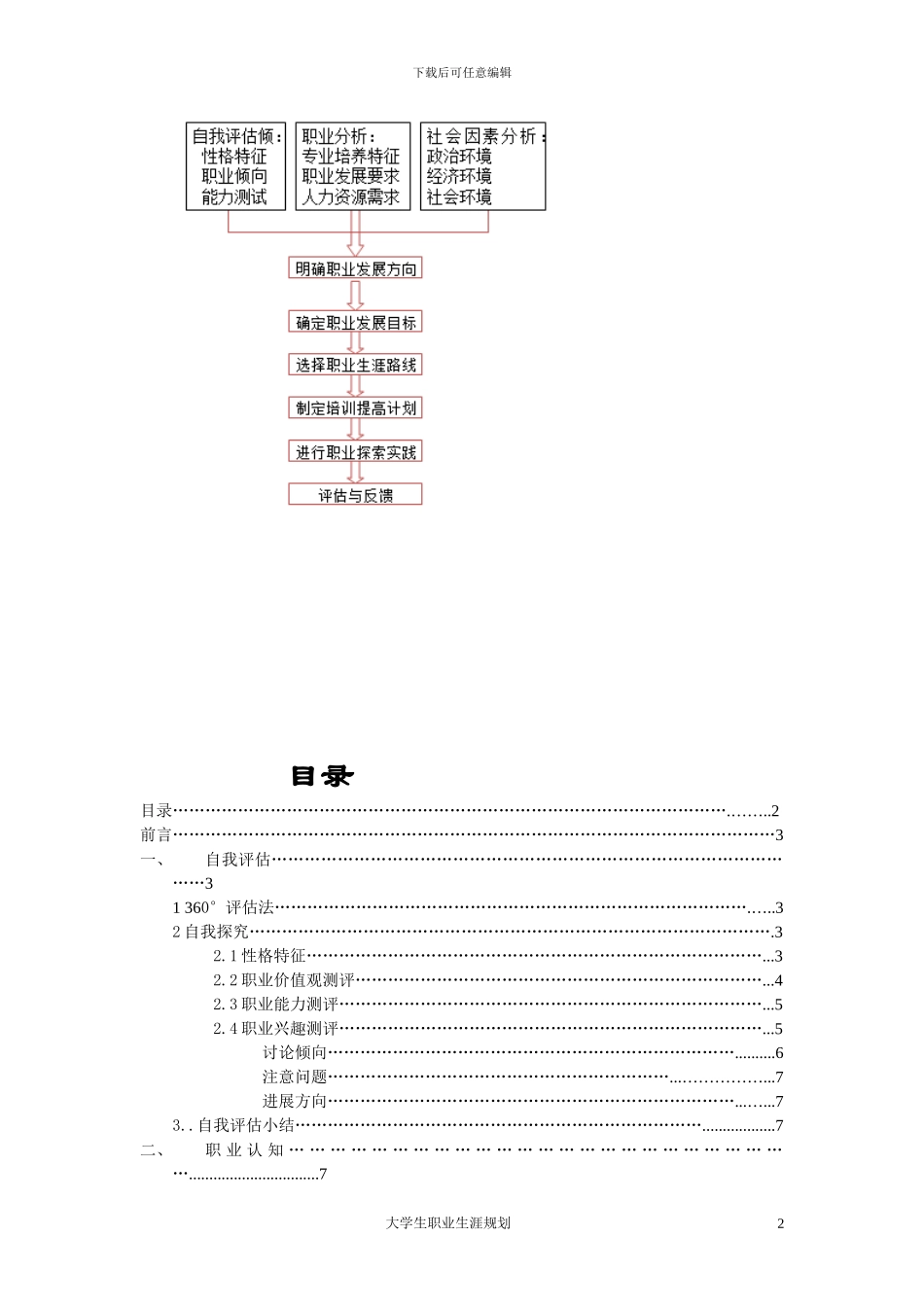我的职业规划_第2页