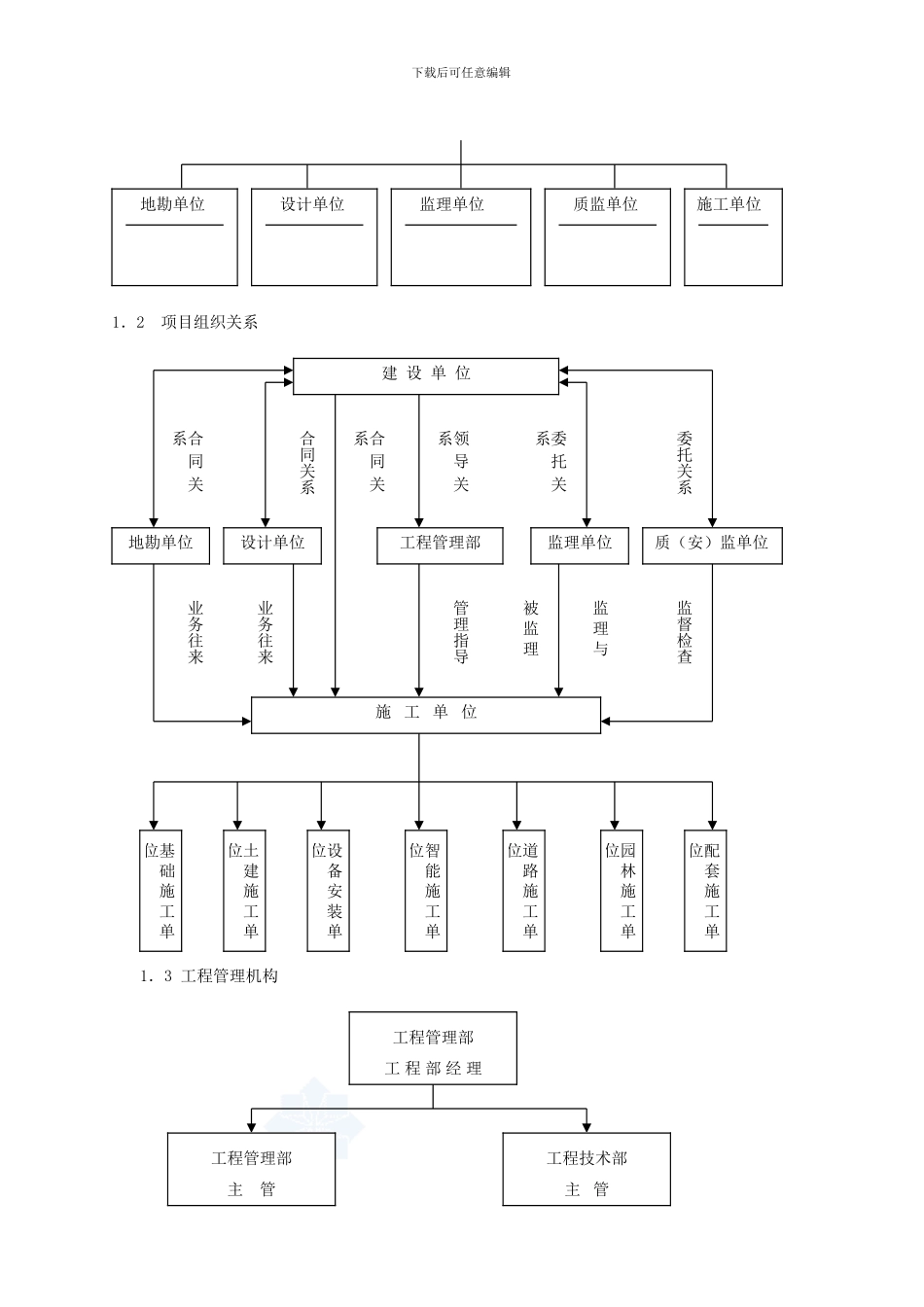 房地产公司工程管理质量保证体系_第2页