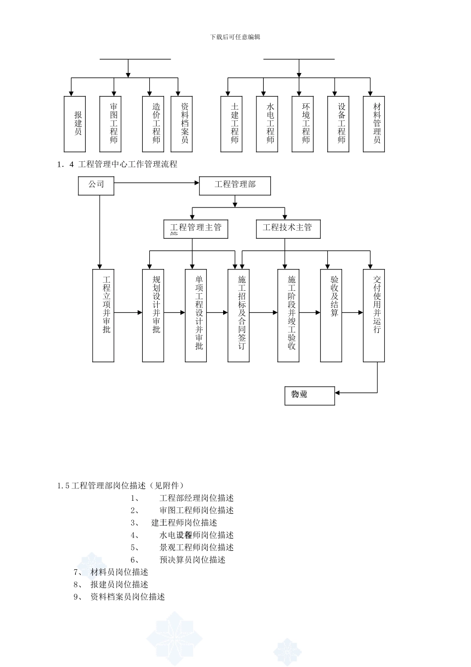 房地产公司工程管理质量保证体系_第3页