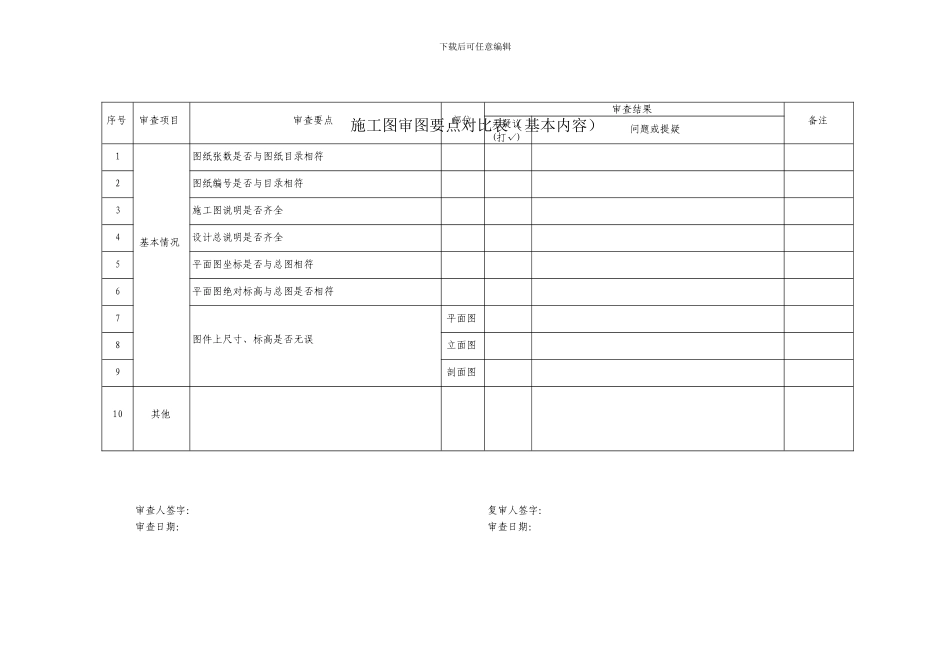 房地产公司设计部门施工图审查要点_第1页