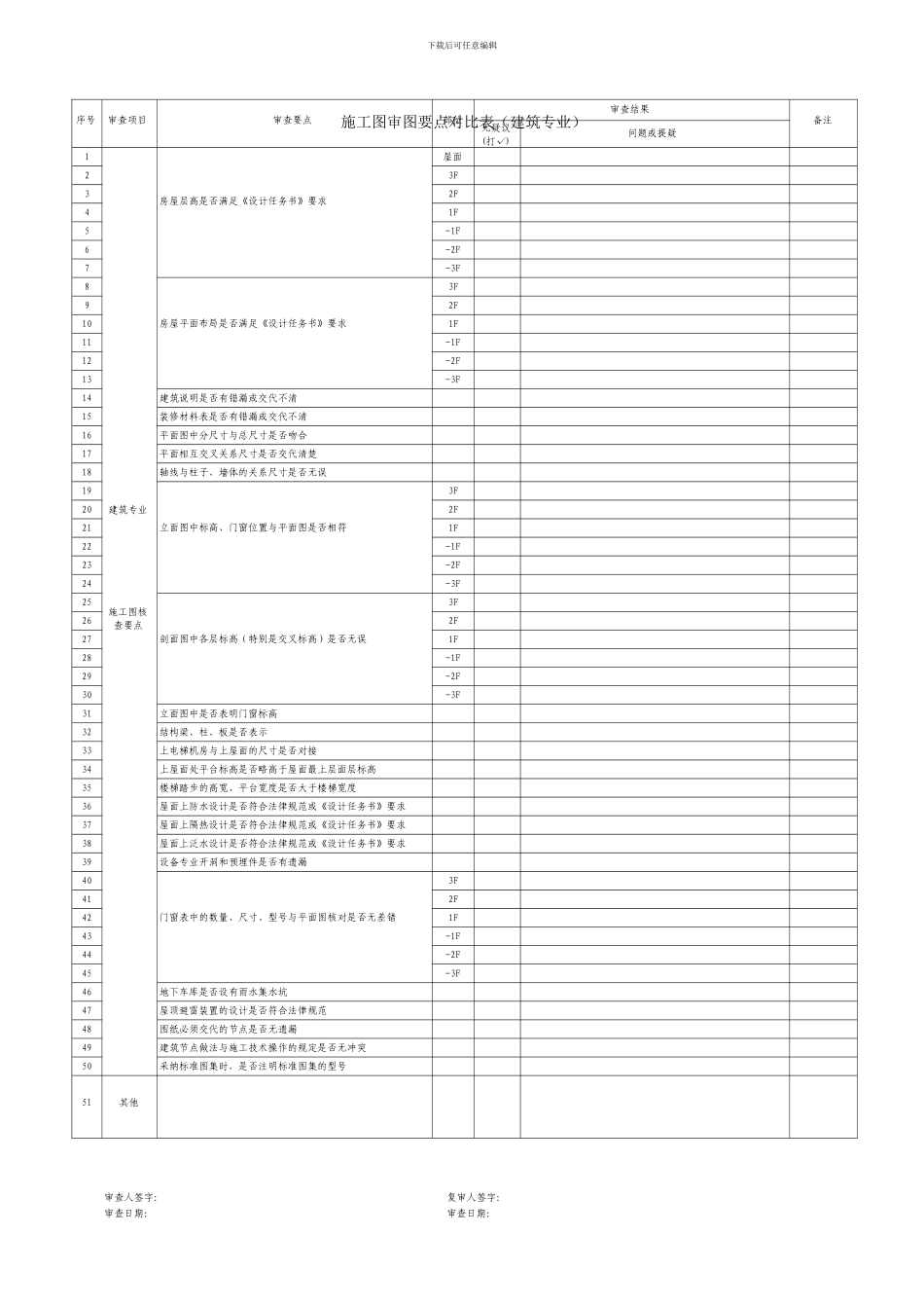 房地产公司设计部门施工图审查要点_第2页