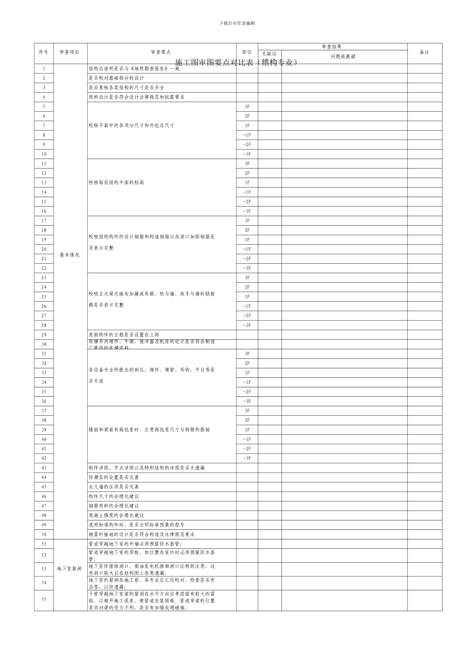 房地产公司设计部门施工图审查要点_第3页