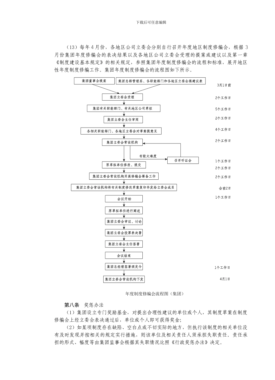 房地产制度管理--案例总结与制度修编会_第3页