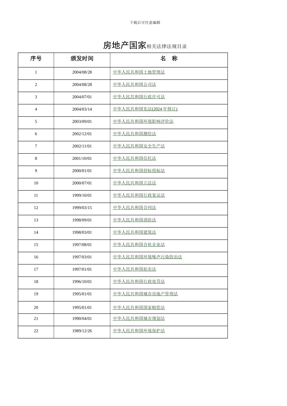 房地产国家相关法律法规目录_第1页