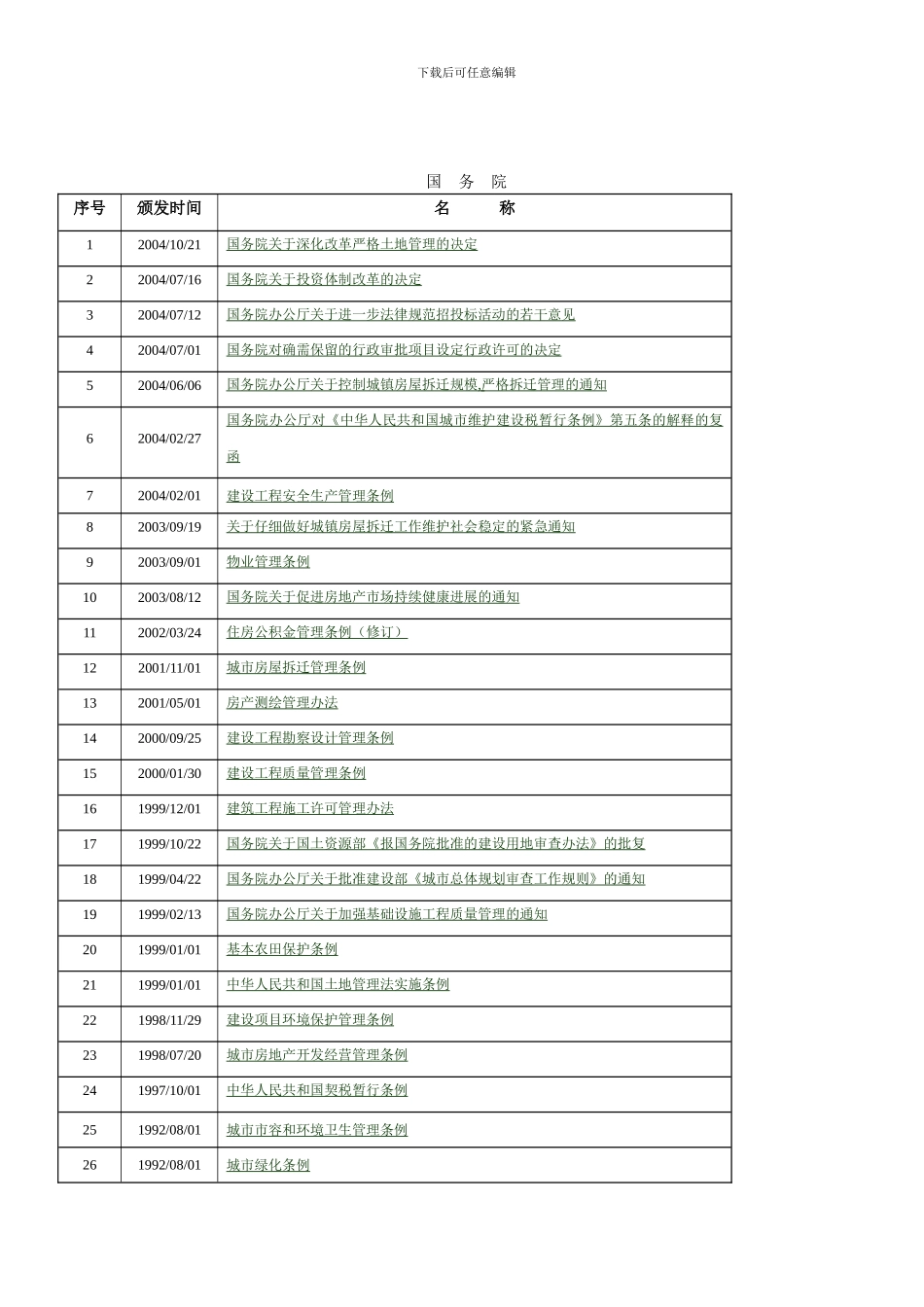 房地产国家相关法律法规目录_第2页