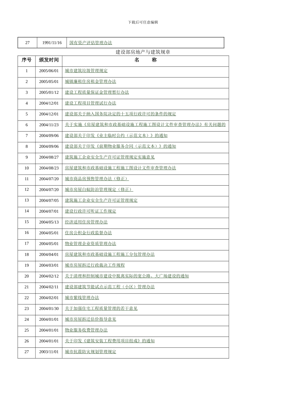 房地产国家相关法律法规目录_第3页