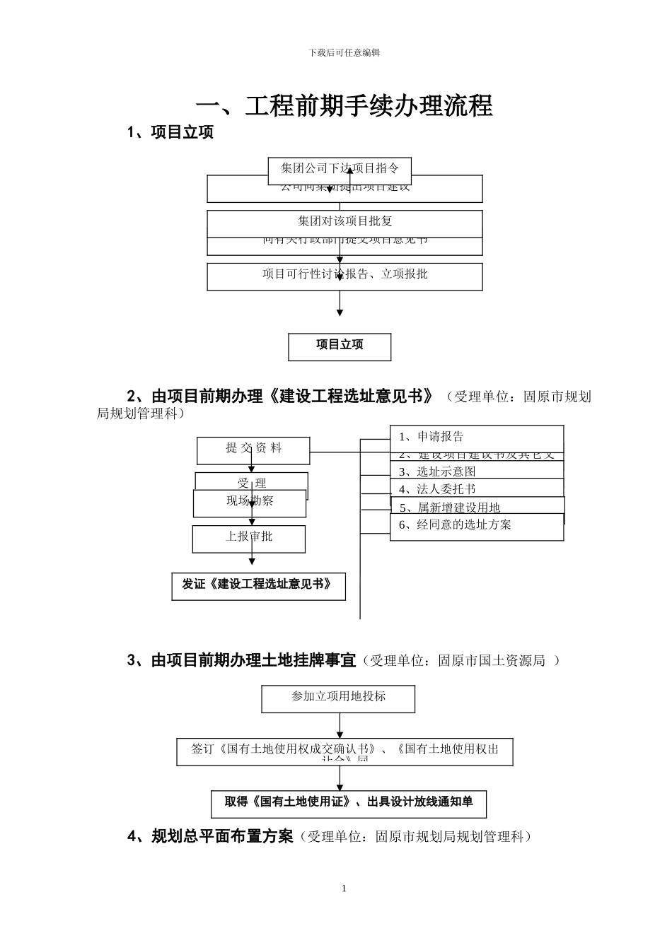 房地产工程部工作流程_第1页
