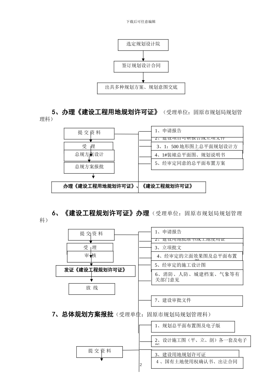 房地产工程部工作流程_第2页