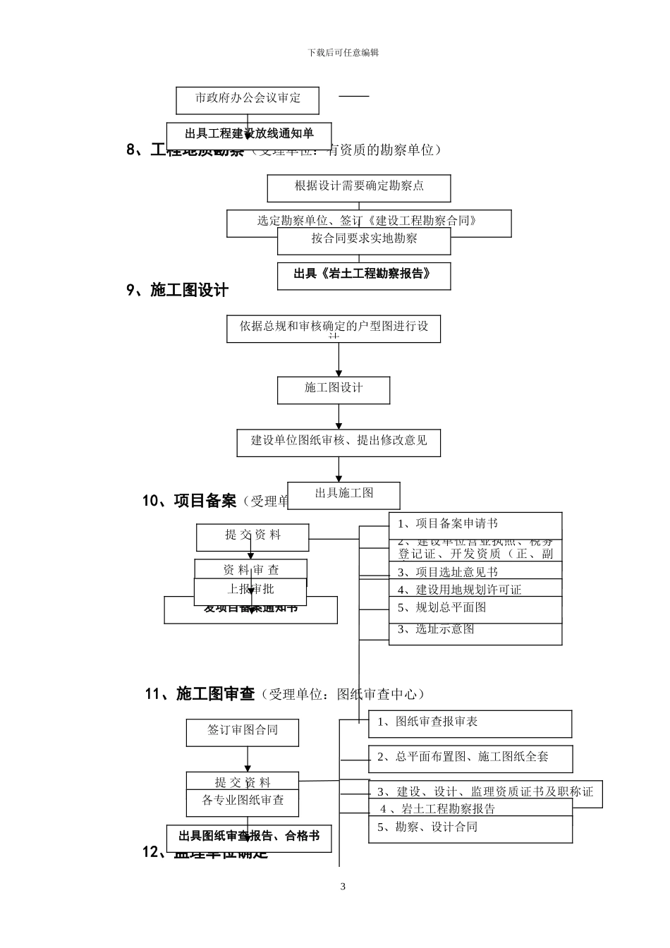 房地产工程部工作流程_第3页