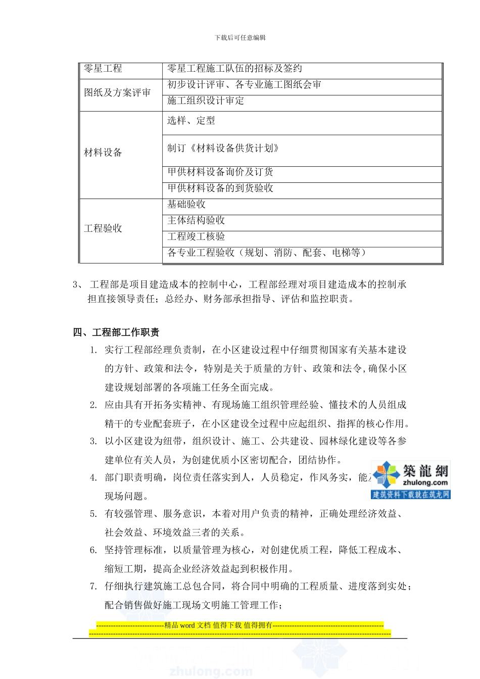 房地产工程部的架构制度及岗位职责-secret_第2页