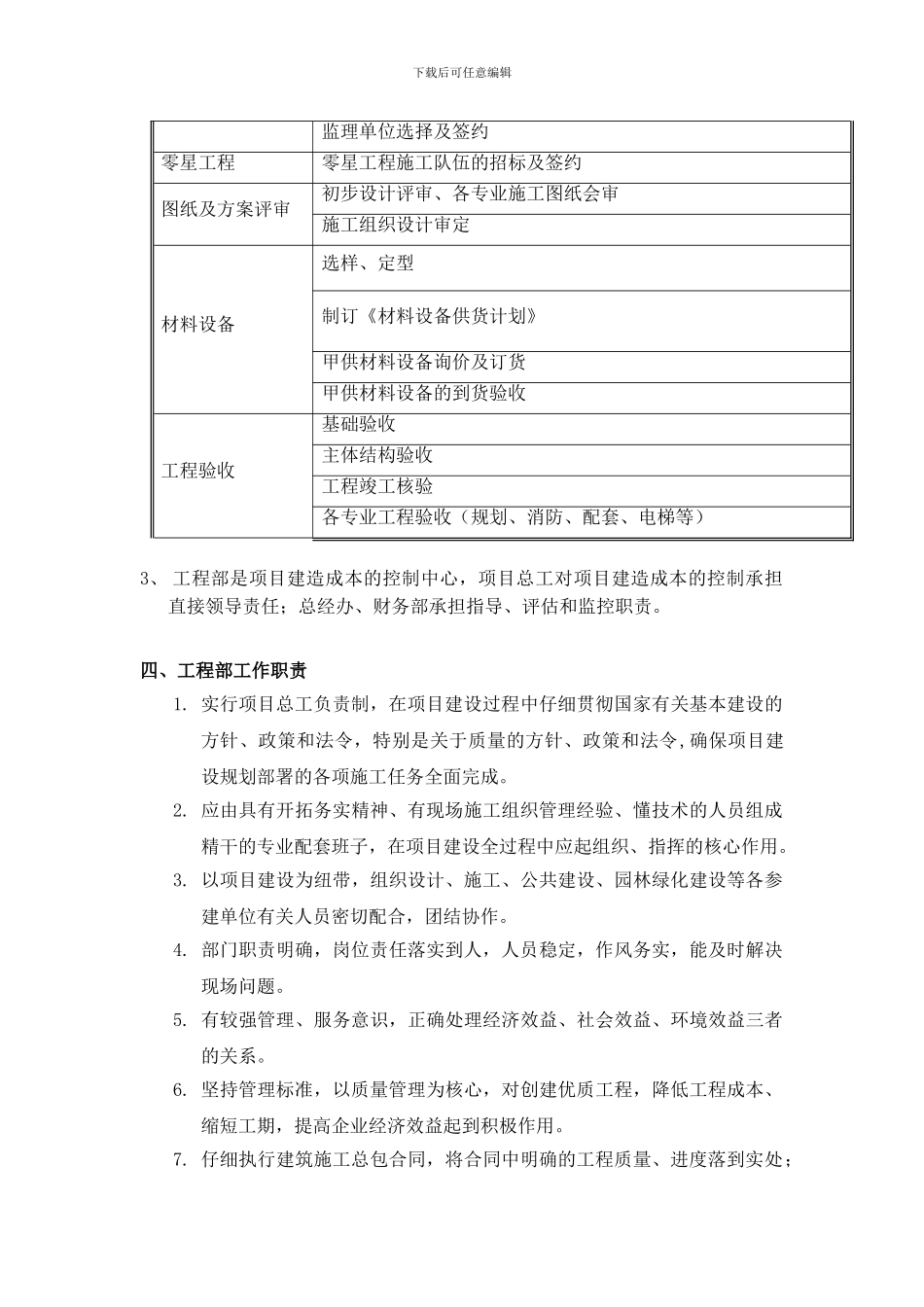房地产工程部的架构制度及岗位职责_第2页