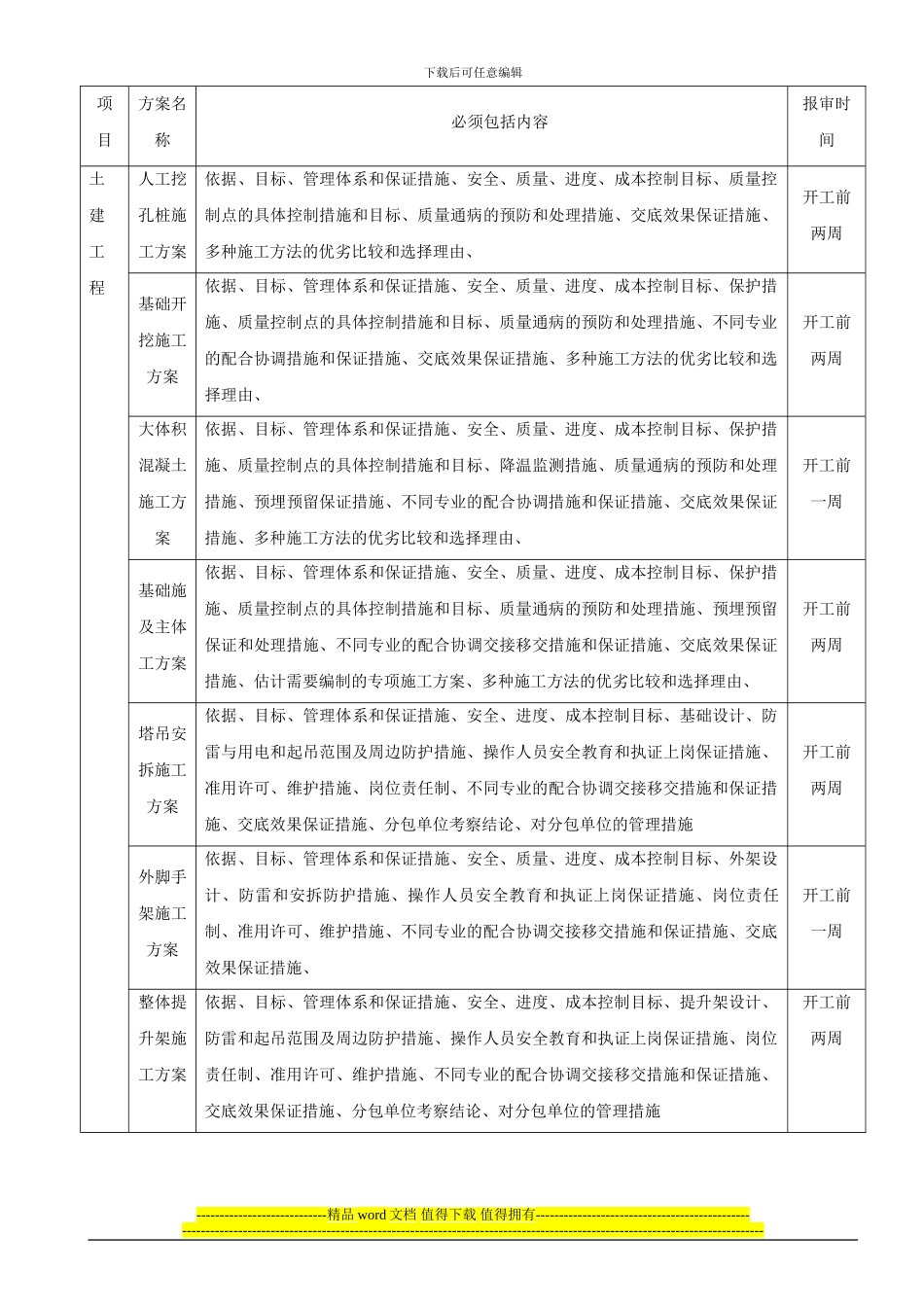 房地产工程项目质量控制办法_第3页