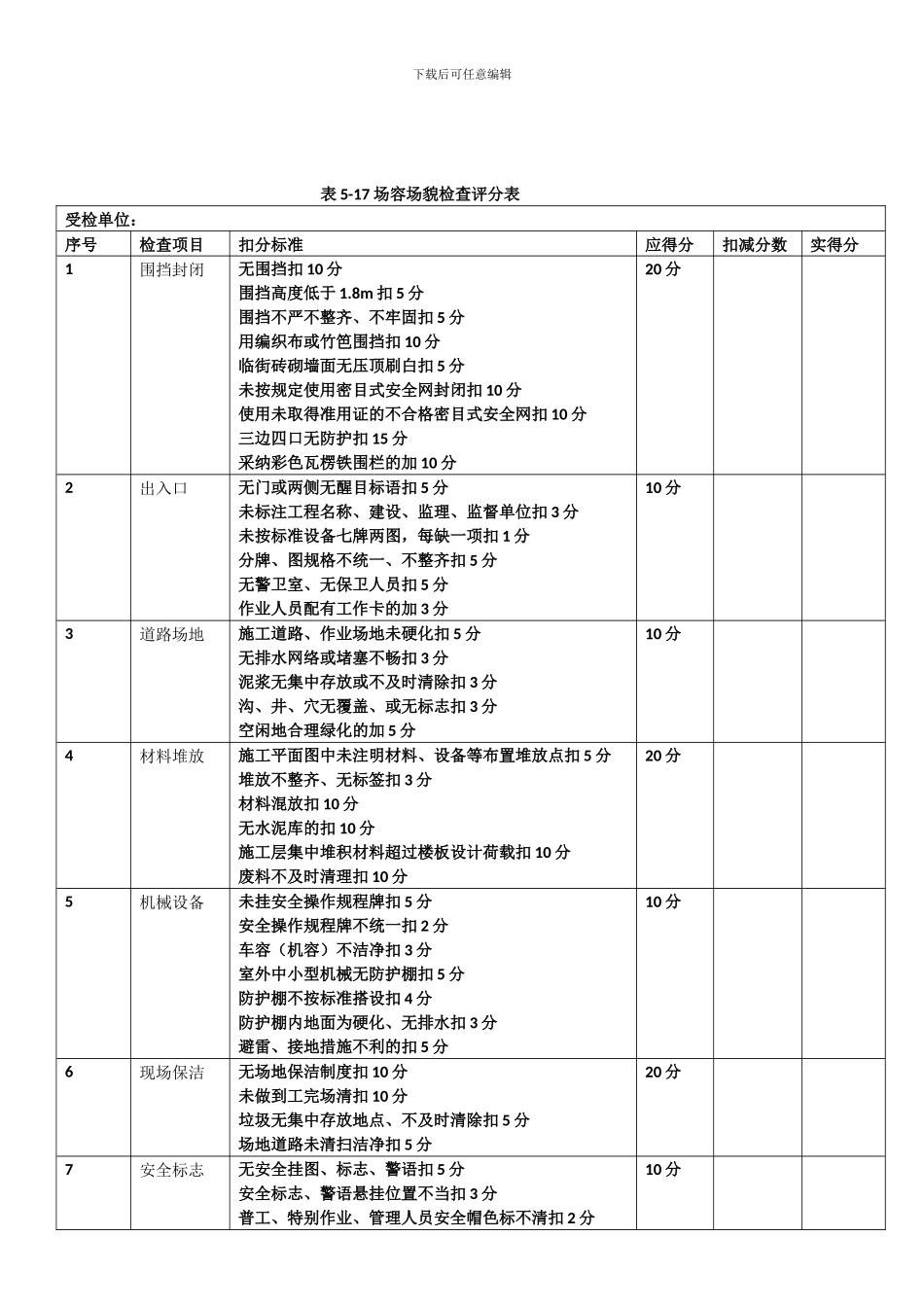 房地产开发企业工程安全文明施工管理_第3页