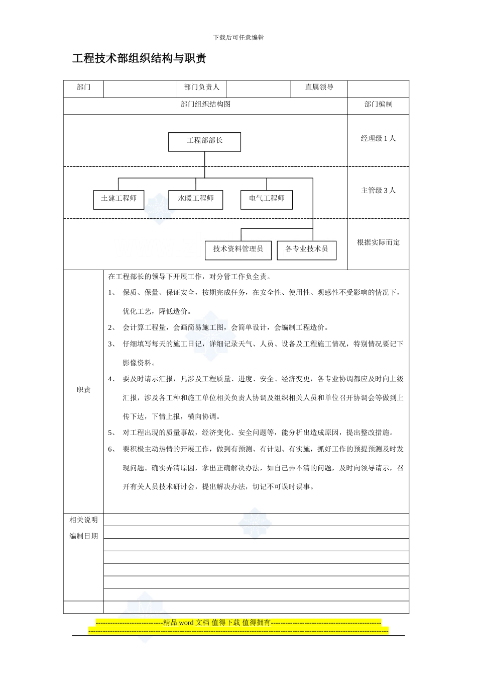 房地产开发单位各个工程师详细职责表-secret_第1页
