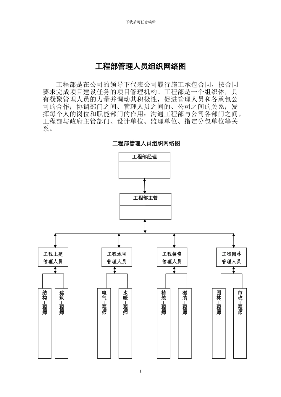 房地产管理人员组织网络图和工程管理标准_第2页