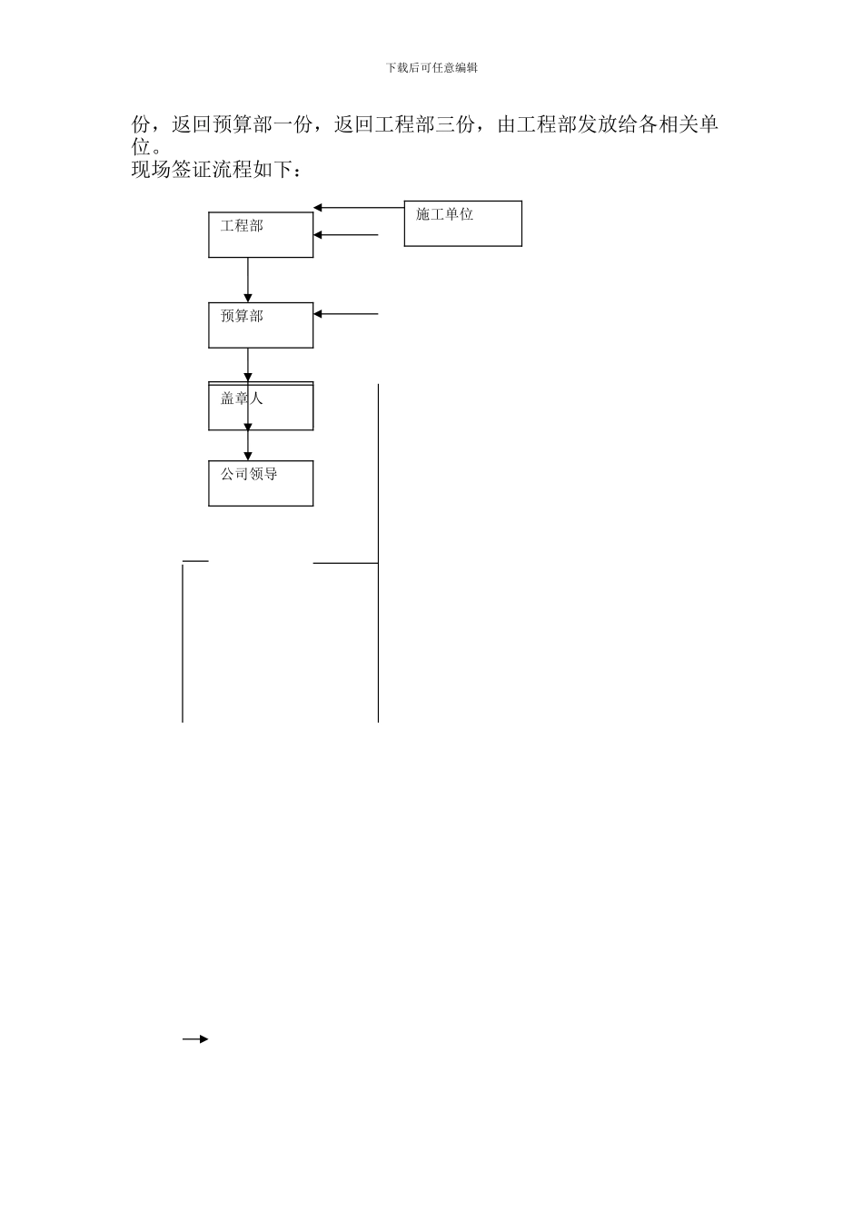 房地产集团有限公司工程签证管理办法_第3页