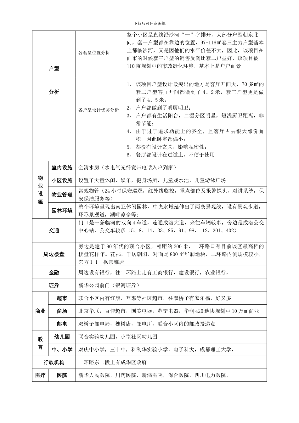 房地产项目信息调查表1_第2页