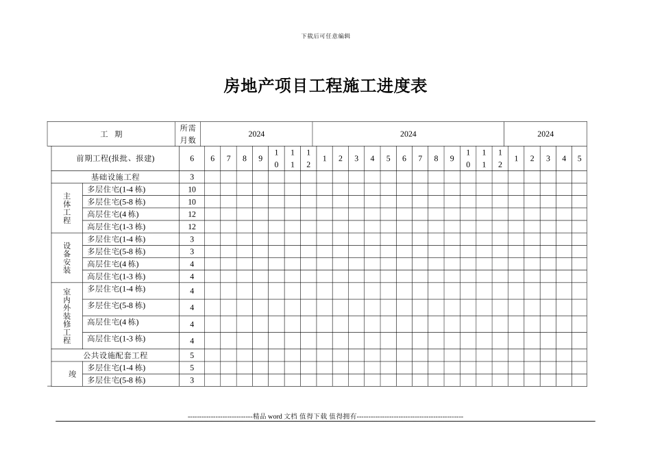 房地产项目工程施工进度表_第1页